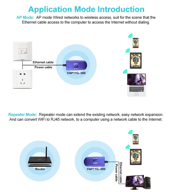 Lisslune | VONETS VAP11G-300 Mini WiFi 300Mbps Bridge WiFi Repeater, Best Partner of IP Device / IP Camera / IP Printer / XBOX / PS3 / IPTV / Skybox (Blue)
