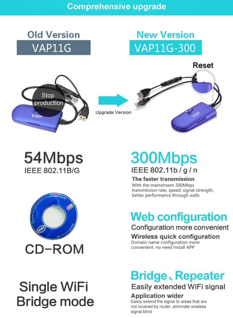 Lisslune | VONETS VAP11G-300 Mini WiFi 300Mbps Bridge WiFi Repeater, Best Partner of IP Device / IP Camera / IP Printer / XBOX / PS3 / IPTV / Skybox (Blue)