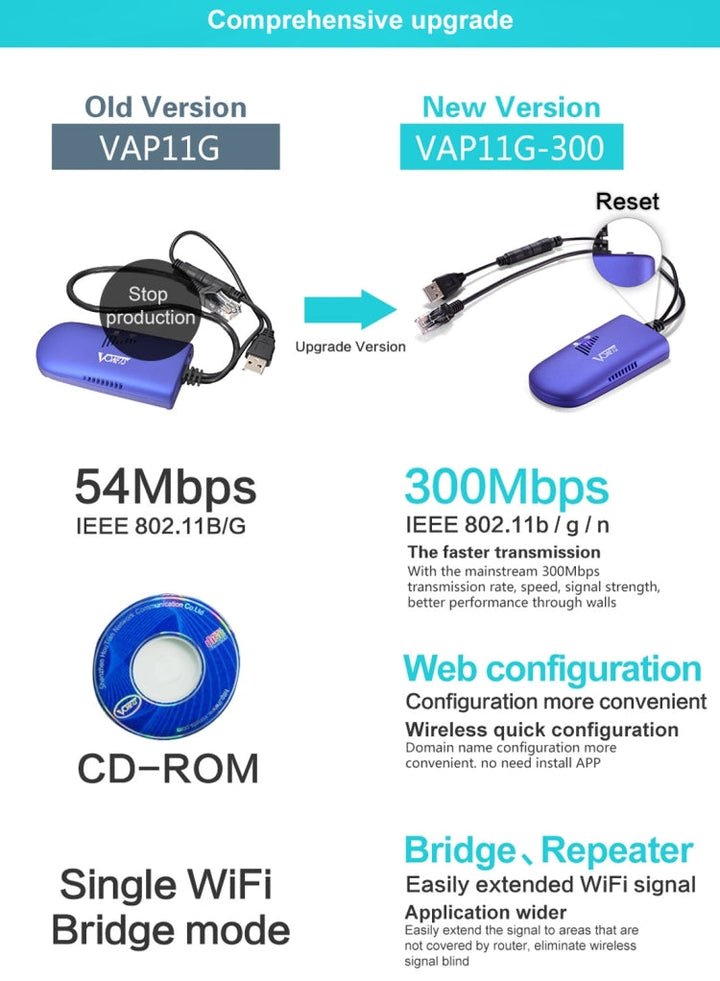 Lisslune | VONETS VAP11G-300 Mini WiFi 300Mbps Bridge WiFi Repeater, Best Partner of IP Device / IP Camera / IP Printer / XBOX / PS3 / IPTV / Skybox (Blue)
