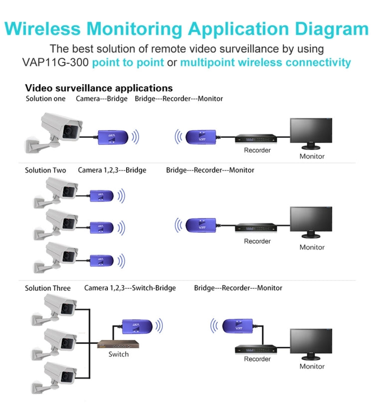 Lisslune | VONETS VAP11G-300 Mini WiFi 300Mbps Bridge WiFi Repeater, Best Partner of IP Device / IP Camera / IP Printer / XBOX / PS3 / IPTV / Skybox (Blue)