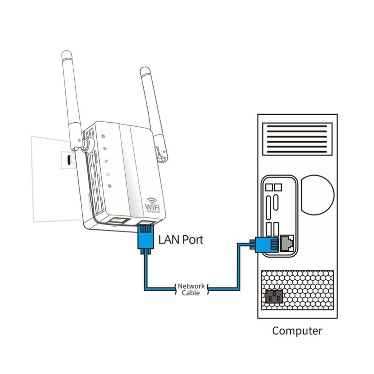 Lisslune | 300Mbps Wireless-N Range Extender WiFi Repeater Signal Booster Network Router with 2 External Antennas, EU Plug (White)