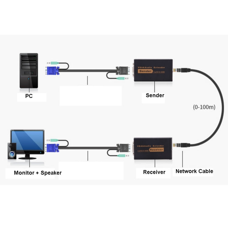 Lisslune | VGA & Audio Extender 1920x1440 HD 100m Cat5e / 6-568B Network Cable Sender Receiver Adapter, EU Plug (Black)