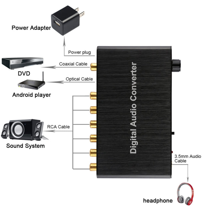 Lisslune | 2CH Digital Audio Decoder Converter with optical Toslink SPDIF coaxial for home theater / PS4 / PS3 / XBOX360, support for volume control, AC-3, DTS