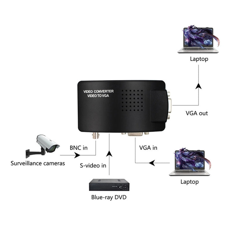 Lisslune | HOWEI HW-2404 BNC / S-Video to VGA Video Converter (Black)