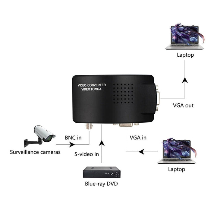 Lisslune | HOWEI HW-2404 BNC / S-Video to VGA Video Converter (Black)