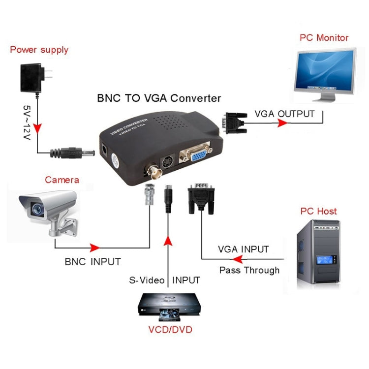 Lisslune | HOWEI HW-2404 BNC / S-Video to VGA Video Converter (Black)