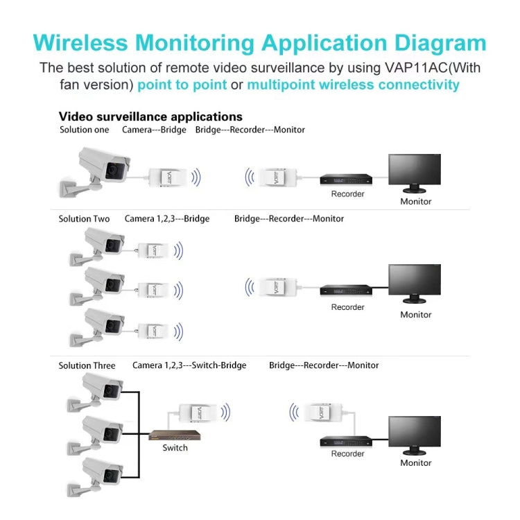 Lisslune | VONETS VAP11AC 5G / 2.4G Mini Wireless Bridge with Fan Version 300Mbps + 900Mbps WiFi Repeater, Support for Video Surveillance & Control (White)