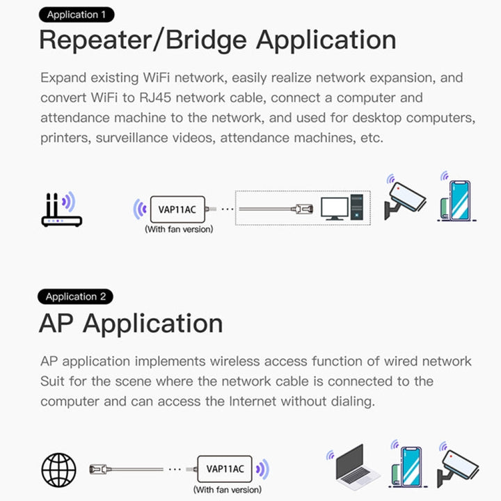 Lisslune | VONETS VAP11AC 5G / 2.4G Mini Wireless Bridge with Fan Version 300Mbps + 900Mbps WiFi Repeater, Support for Video Surveillance & Control (White)