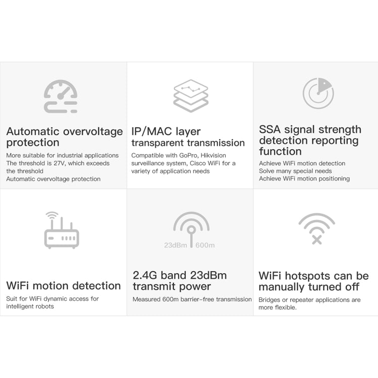 Lisslune | VONETS VAP11S 2.4G Mini WLAN Bridge 300Mbps WiFi Repeater with 2 Antennas