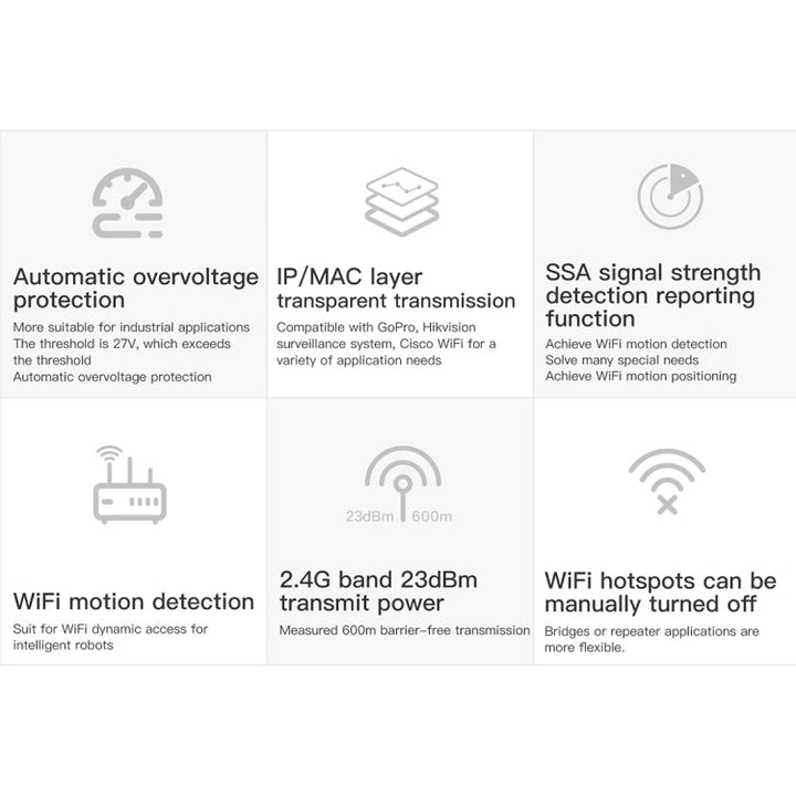 Lisslune | VONETS VAP11S 2.4G Mini WLAN Bridge 300Mbps WiFi Repeater with 2 Antennas