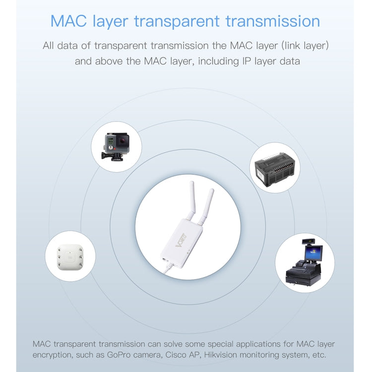 Lisslune | VONETS VAP11S 2.4G Mini WLAN Bridge 300Mbps WiFi Repeater with 2 Antennas