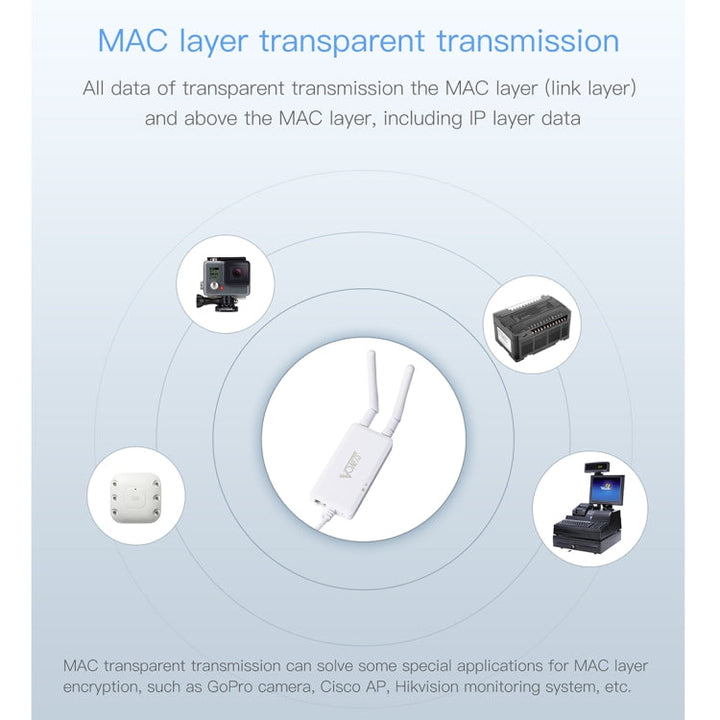 Lisslune | VONETS VAP11S 2.4G Mini WLAN Bridge 300Mbps WiFi Repeater with 2 Antennas