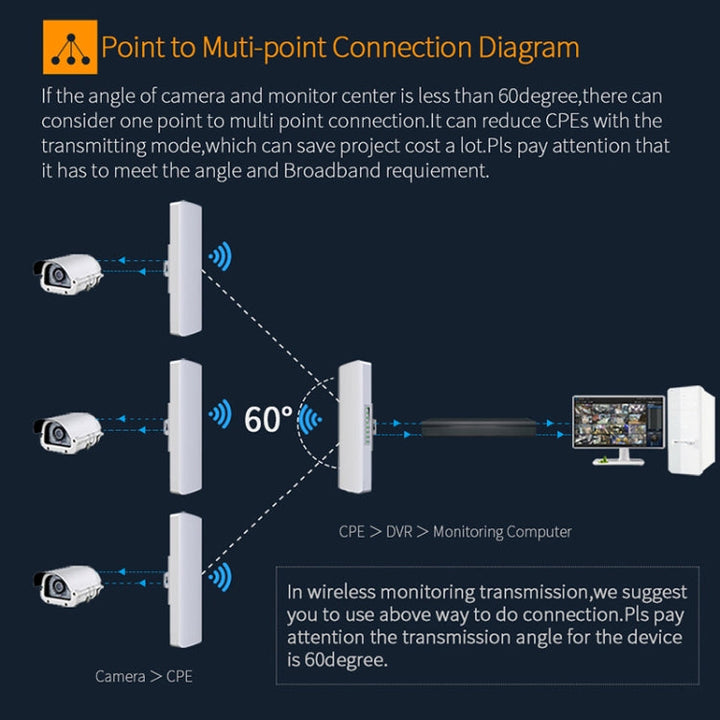 Lisslune | COMFAST CF-E312A Qualcomm AR9344 5.8GHz 300Mbps/s Outdoor ABS Wireless Network Bridge with POE Adapter