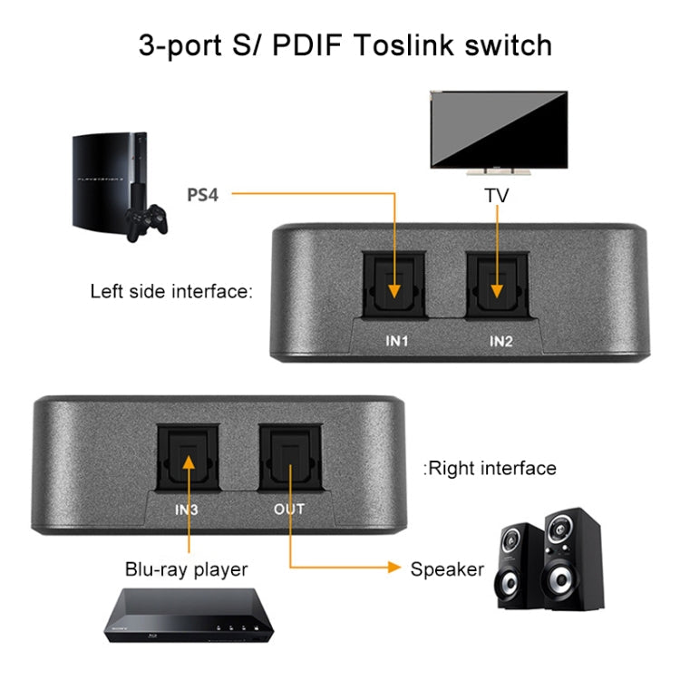 Lisslune | EMK SPDIF/TosLink Digital Optical Audio 3x1 Switcher with IR Controller (Gray)