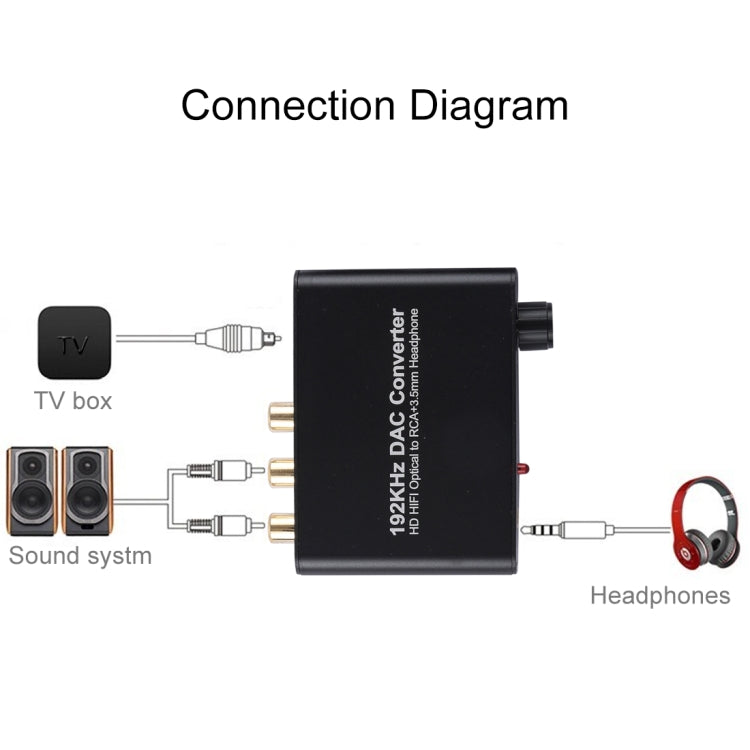 Lisslune | 192KHz DAC Converter HD HIFI Optical to RCA+3.5mm Headphone 5.1 Channel Digital Audio Converter with Volume Control