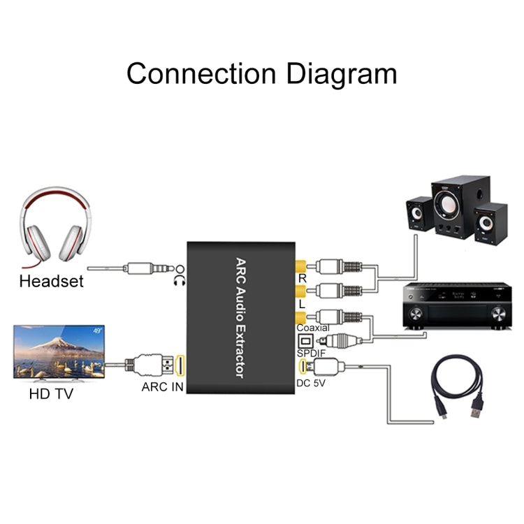 Lisslune | 192KHz ARC Audio Extractor HDMI ARC to SPDIF + Coaxial + L/R Converter Audio Return Channel Adapter