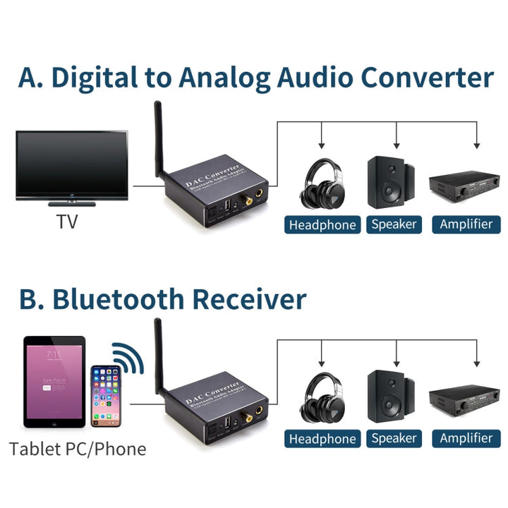 Lisslune | NK-Q8 Bluetooth Audio Adapter DAC Converter with Remote Control, US Plug