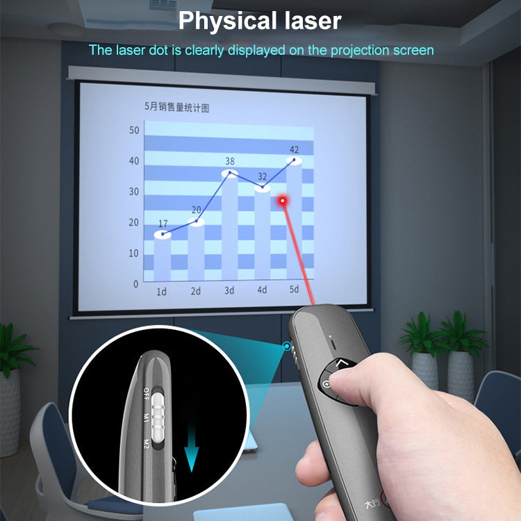 Lisslune | ASiNG A8 32GB Green Laser PPT Page Turner Pen Wireless Presenter