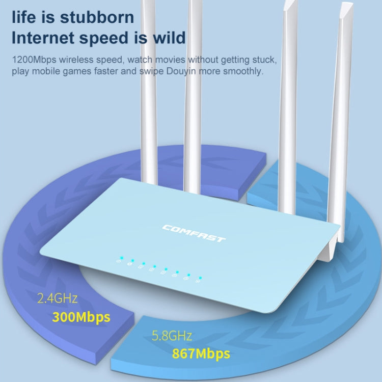 Lisslune | COMFAST CF-WR616AC V2 1200Mbps Dual Band WLAN Router