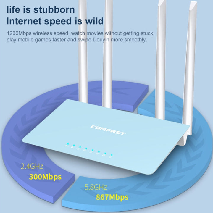 Lisslune | COMFAST CF-WR616AC V2 1200Mbps Dual Band WLAN Router