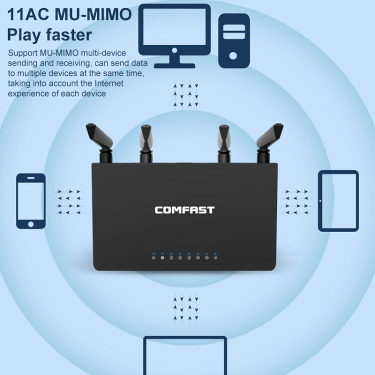 Lisslune | COMFAST CF-WR619AC V2 1200Mbps Dual Band Wireless Router