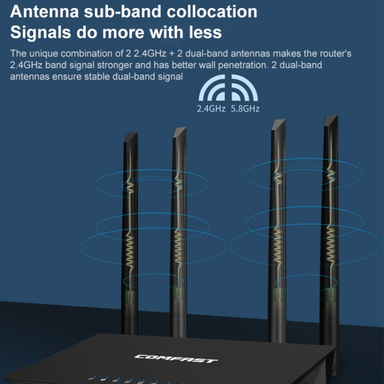 Lisslune | COMFAST CF-WR619AC V2 1200Mbps Dual Band Wireless Router