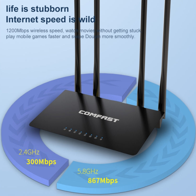 Lisslune | COMFAST CF-WR619AC V2 1200Mbps Dual Band Wireless Router
