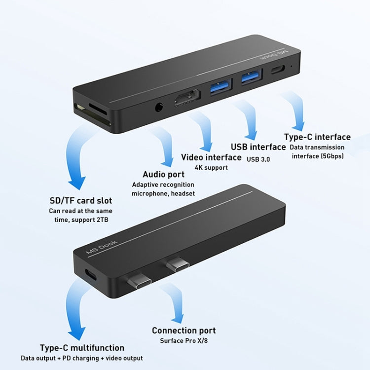 Lisslune | Rocketek SHX5 Multifunctional Dual Type-C Ports Expansion Dock HUB Adapter