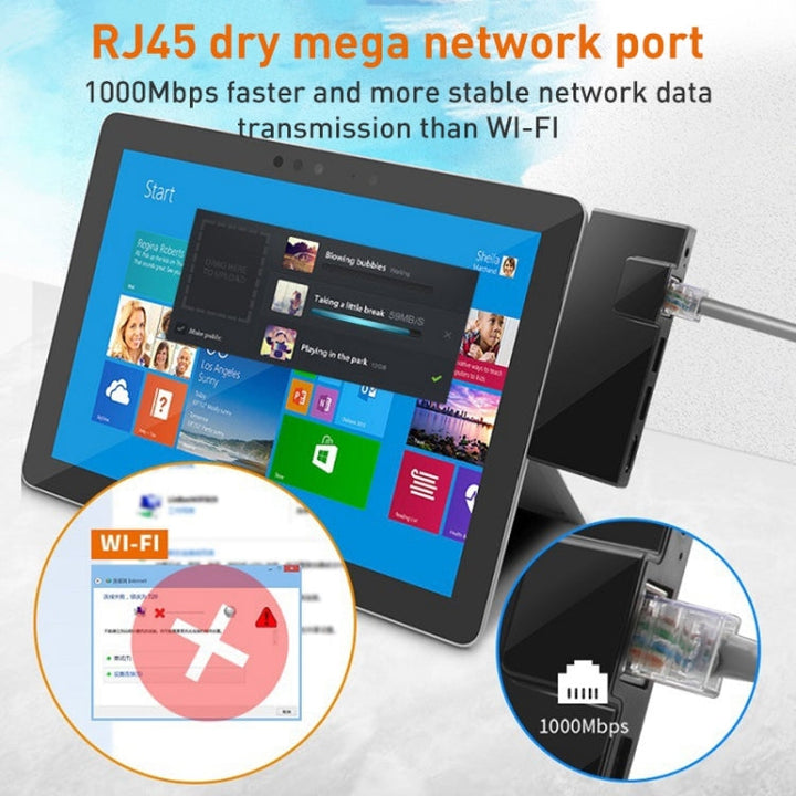 Lisslune | Rocketek SGO773 Type-C to USB3.0 / HDMI / RJ45 HUB Adapter for Surface Pro GO