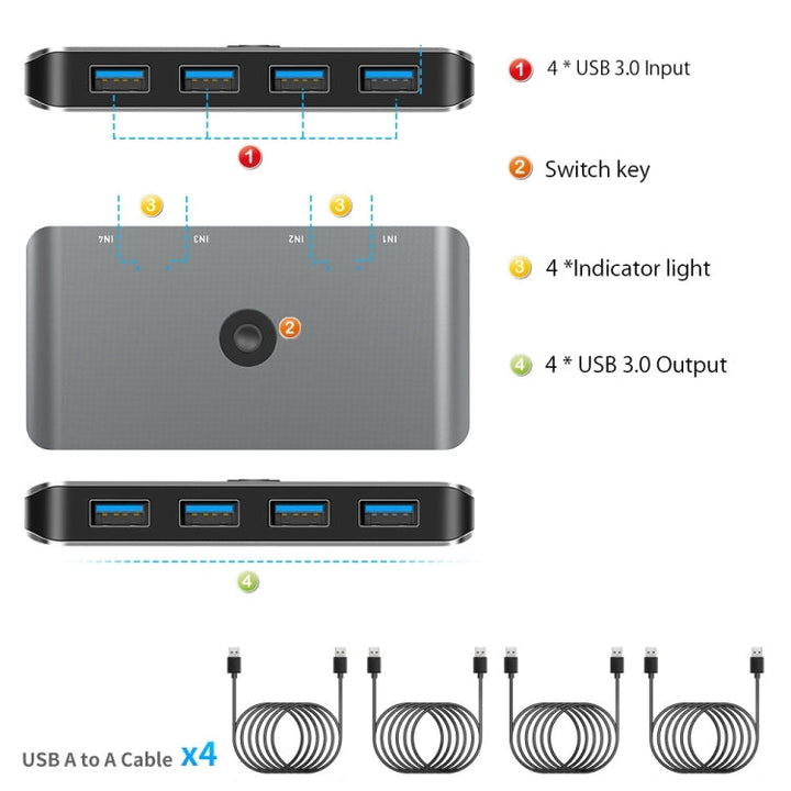Lisslune | Rocketek HC405 USB2.0 KVM Switch Four In Four Out Sharing Converter