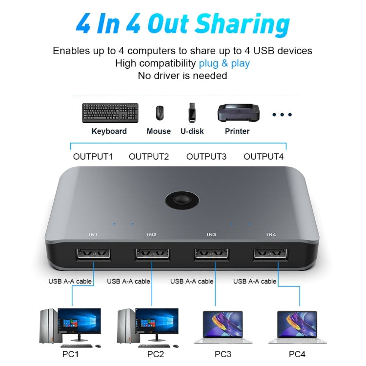 Lisslune | Rocketek HC405 USB2.0 KVM Switch Four In Four Out Sharing Converter