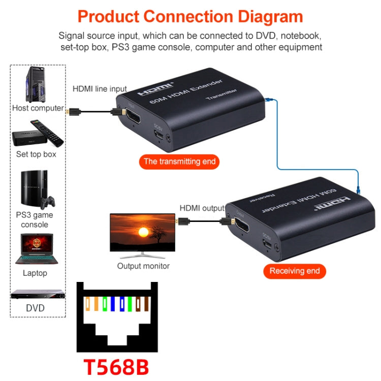 Lisslune | BOWU BW-HE60U 60m HDMI to RJ45 Network Extender