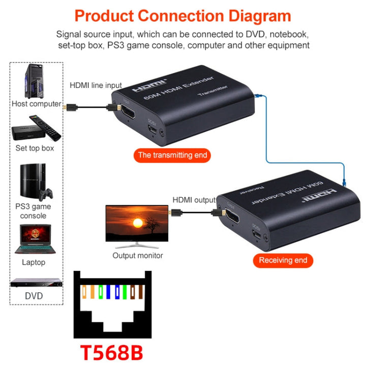 Lisslune | BOWU BW-HE60U 60m HDMI to RJ45 Network Extender