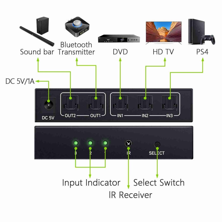 Lisslune | NK-T32 Toslink 3 In 2 Out Switch/Splitter with IR Remote Control