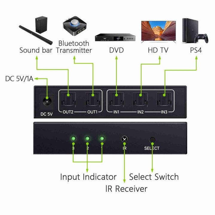 Lisslune | NK-T32 Toslink 3 In 2 Out Switch/Splitter with IR Remote Control