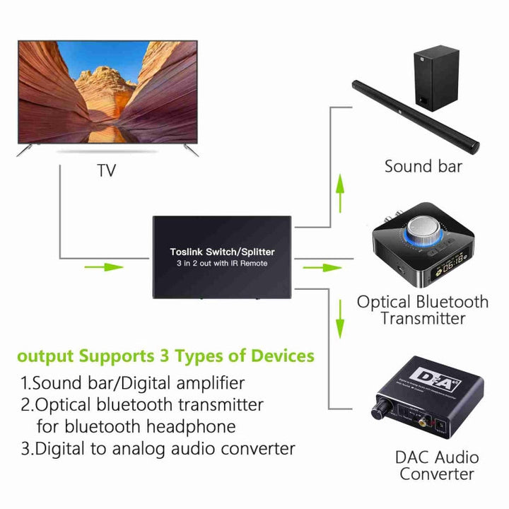 Lisslune | NK-T32 Toslink 3 In 2 Out Switch/Splitter with IR Remote Control