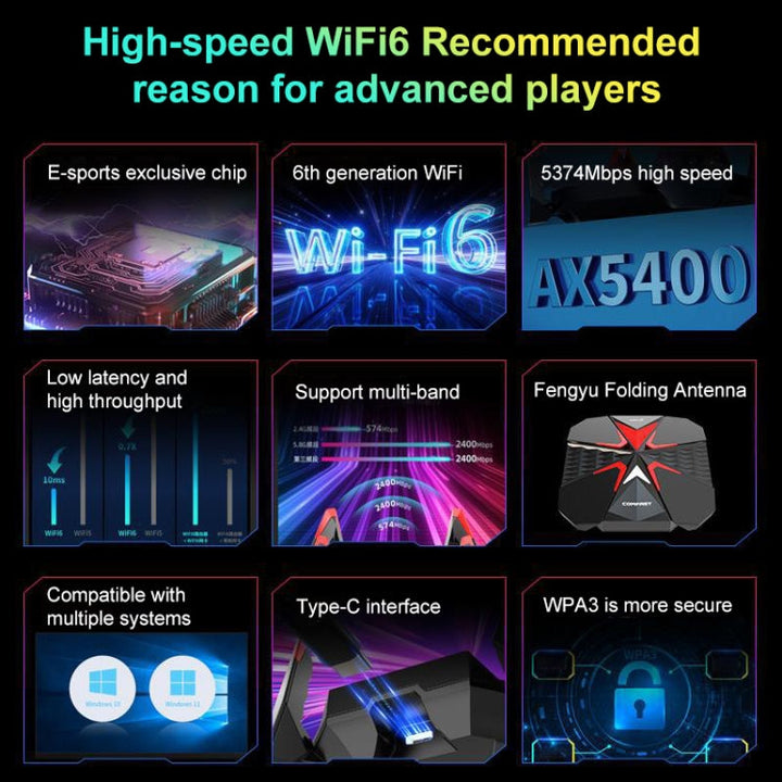 Lisslune | COMFAST CF-977AX 5400Mbps Tri-Band Wireless Network Card WiFi6 Type-C Adapter