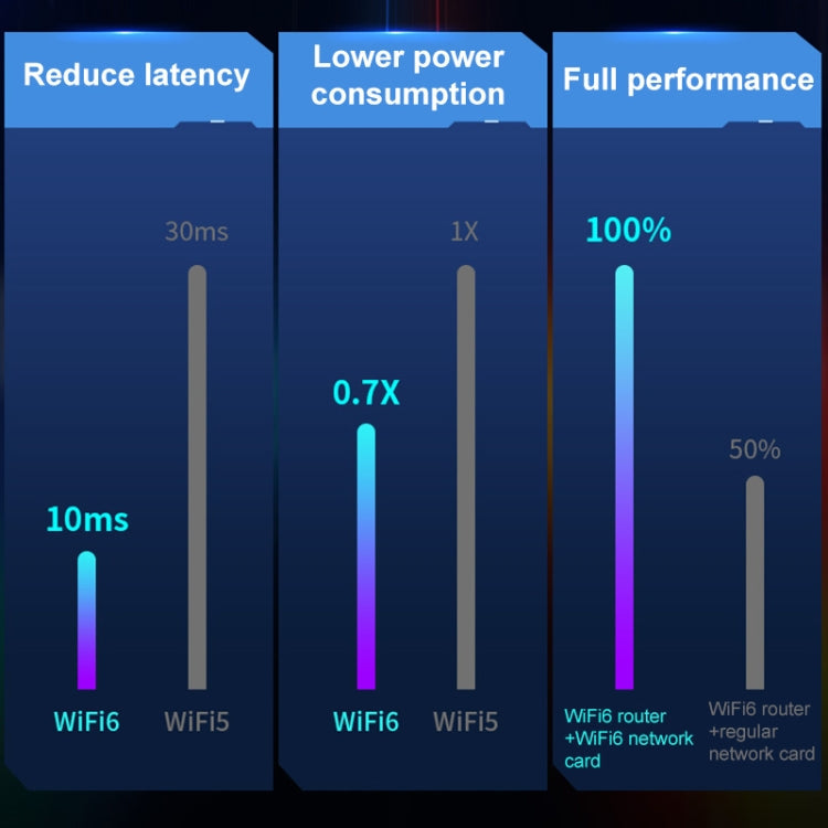 Lisslune | COMFAST 972AX 5400Mbps WiFi6 Free Drive USB Wireless Network Card