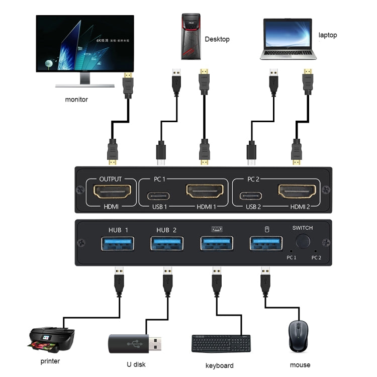 Lisslune | AM-KVM201CL 2x1 4Kx2K HDMI / USB / KVM Switch