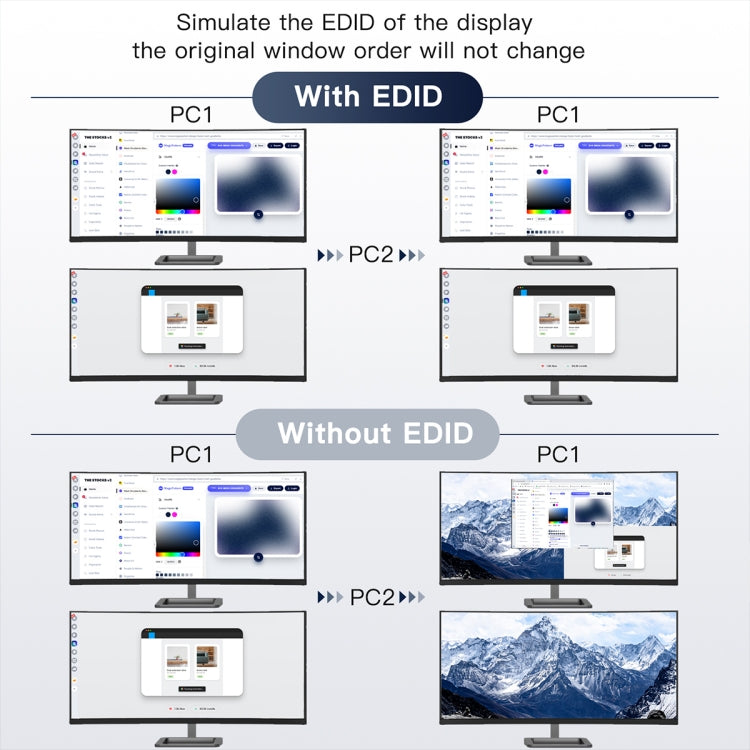 Lisslune | KC-KVM202AS 4K 60HZ USB3.0 HDMI Dual Display KVM Switcher Support EDID Analog Lock Screen