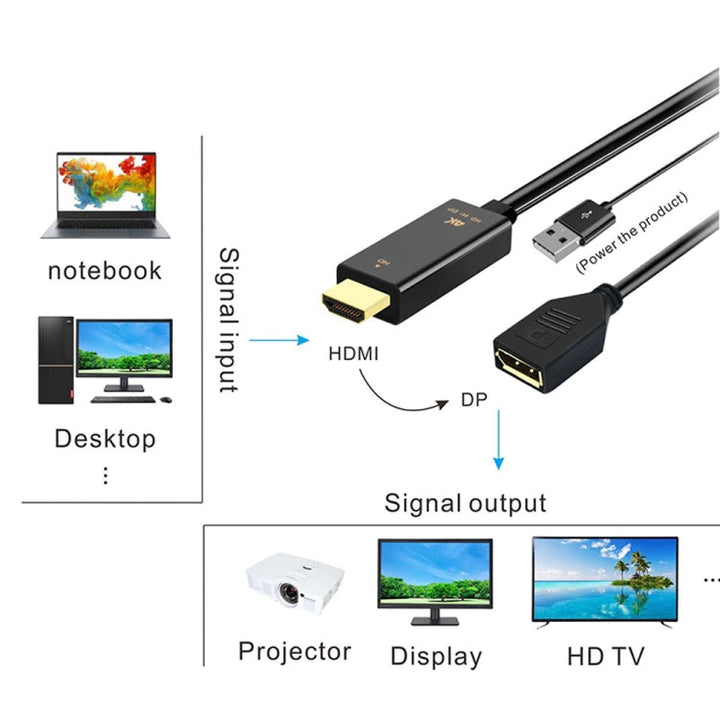 Lisslune | H146 HDMI male + USB 2.0 male to DisplayPort female adapter cable, length: 25cm
