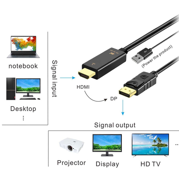 Lisslune | Onten H147 HDMI male + USB 2.0 male to DisplayPort male adapter cable, length: 1.8m