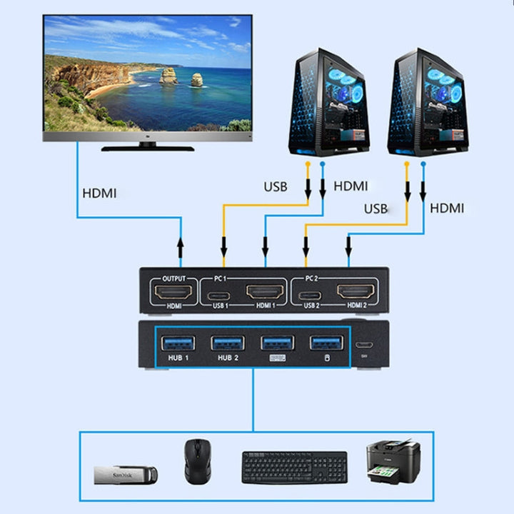 Lisslune | AIMOS AM-KVM201CC 2 Ports USB HUB HDMI KVM Switch without extension cable