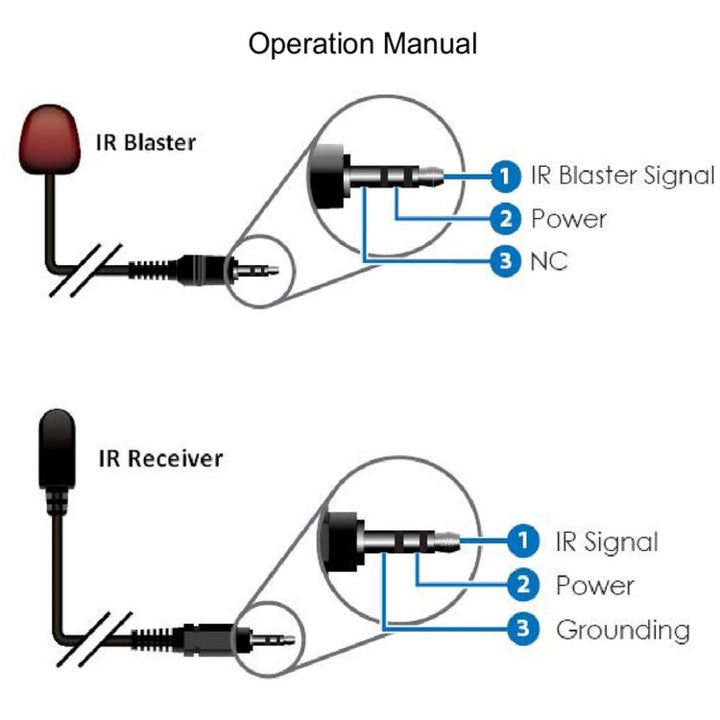 Lisslune | NK-C100IR 1080P HDMI over Single Coaxial Extender Transmitter + Receiver with IR Coaxial Cable, Signal Range up to 100 m (EU Plug)