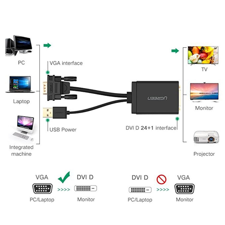 Lisslune | UGREEN MM119 1080P Full HD VGA to DVI (24+1) Male to Female Adapter Cable for Computer, PC, Laptop, HDTV, Projector, DVD Graphics Card and other VGA / DVI capable devices, Cable Length: 50 cm