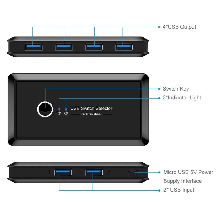 Lisslune | UK204V Driverless USB 3.0 Switch Selector 2 USB Ports Sharing 4 USB Ports Switch Adapter for Mouse, Keyboard, Printer