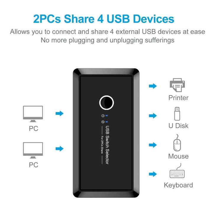 Lisslune | UK204V Driverless USB 3.0 Switch Selector 2 USB Ports Sharing 4 USB Ports Switch Adapter for Mouse, Keyboard, Printer