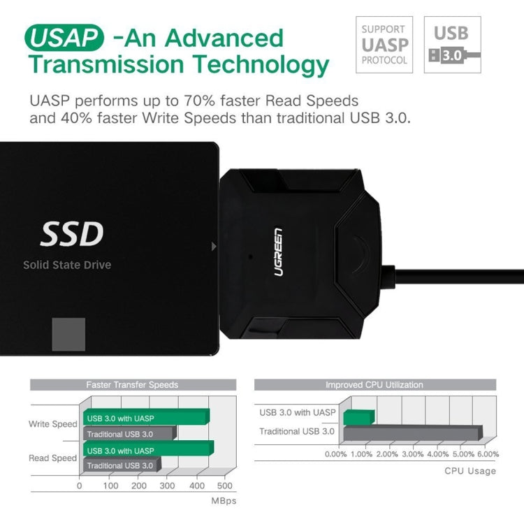 Lisslune | UGREEN USB 3.0 to SATA Adapter Cable Converter for 2.5 / 3.5 inch Hard Drive HDD and SSD, Supports UASP SATA 3.0 (Black)