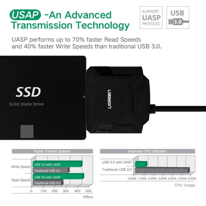 Lisslune | UGREEN USB 3.0 to SATA Adapter Cable Converter for 2.5 / 3.5 inch Hard Drive HDD and SSD, Supports UASP SATA 3.0 (Black)