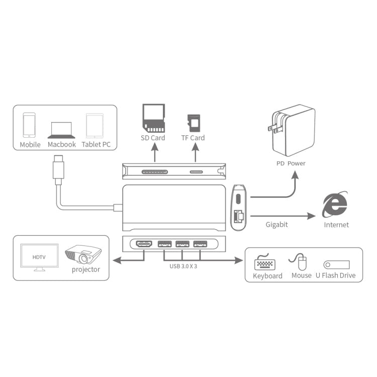 Lisslune | 9591C 8 In 1 USB 3.0 x3 + SD / TF Card + HDMI + RJ45 + Type-C / USB-C (PD) Multifunctional HUB Converter Dock Station (Black)